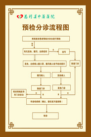 中医预检分诊流程图