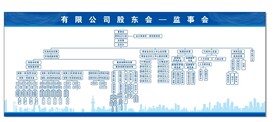 组织架构图