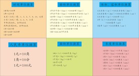 单位换算