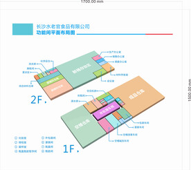 楼层导视