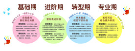 绘画时期