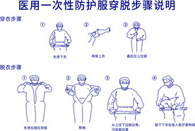 防护服穿脱步骤