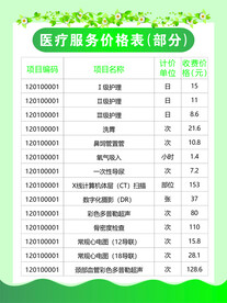 医疗价目表展板