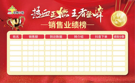 业绩榜