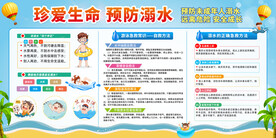 校园安全预防溺水宣传栏