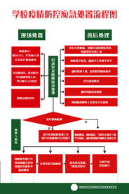 流程处理图