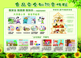 食品安全知识宣传栏