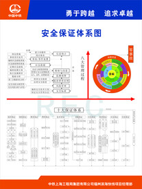 安全保证体系图