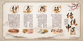 传统中医展板