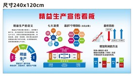 精益生产宣传看板