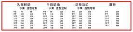 蛋糕价目表