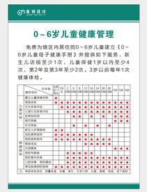 0～6岁儿童健康管理