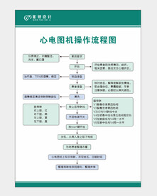 心电图机操作流程图