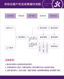 收寄操作流程