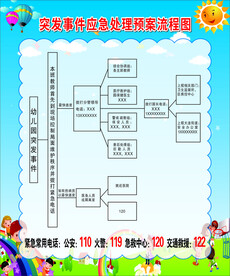 突发事件应急处理预案流程图