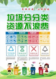 垃圾分类海报