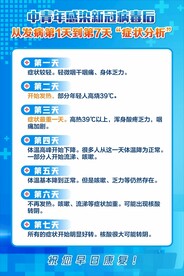 从发病第1天到第7天症状分析