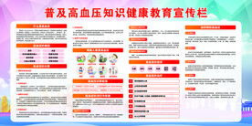 普及高血压知识健康教育宣传栏