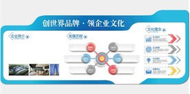 企业发展历程展板
