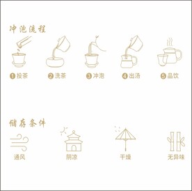 泡茶流程