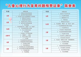 儿童心理行为发育问题预警征象