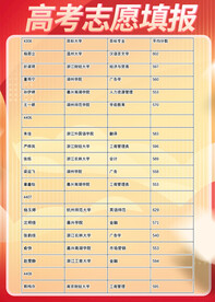 高考志愿填报 高考名人榜