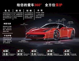 车衣保护