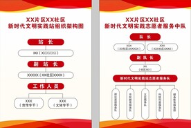 社区组织架构图