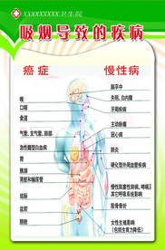 吸烟导致的疾病