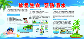 防溺水展板