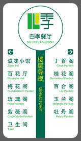 餐厅导向