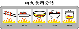 肉丸食用方法 矢量路径