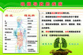 吸烟导致的疾病