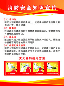消防安全知识展板