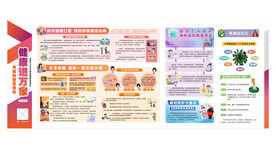 健康信息展板