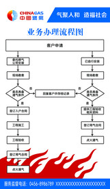 中国燃气业务办理流程图