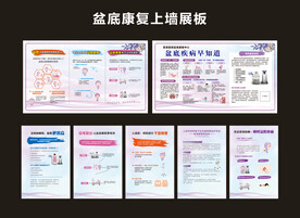 盆腔肌底康复展板