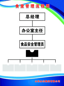 食堂管理流程图
