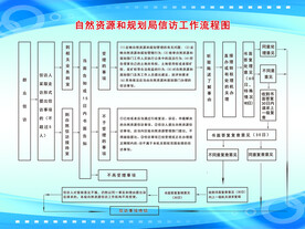 信访工作流程图