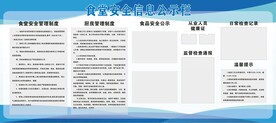 食品安全信息公示栏