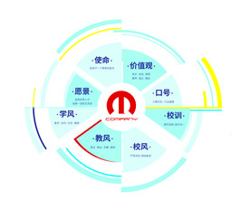 校训