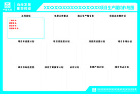生产履约作战图