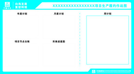 生产履约作战图