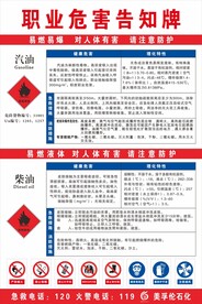 职业危害告知牌