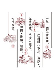酿酒工艺图