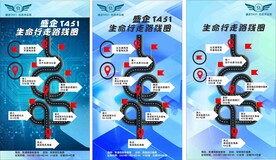 路线图