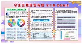 学生生涯规划第三期  自我探索