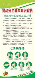 食品安全基本知识宣传