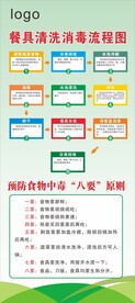 餐具清洗消毒流程图
