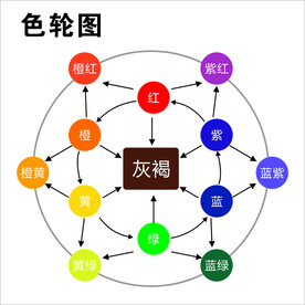 色轮图